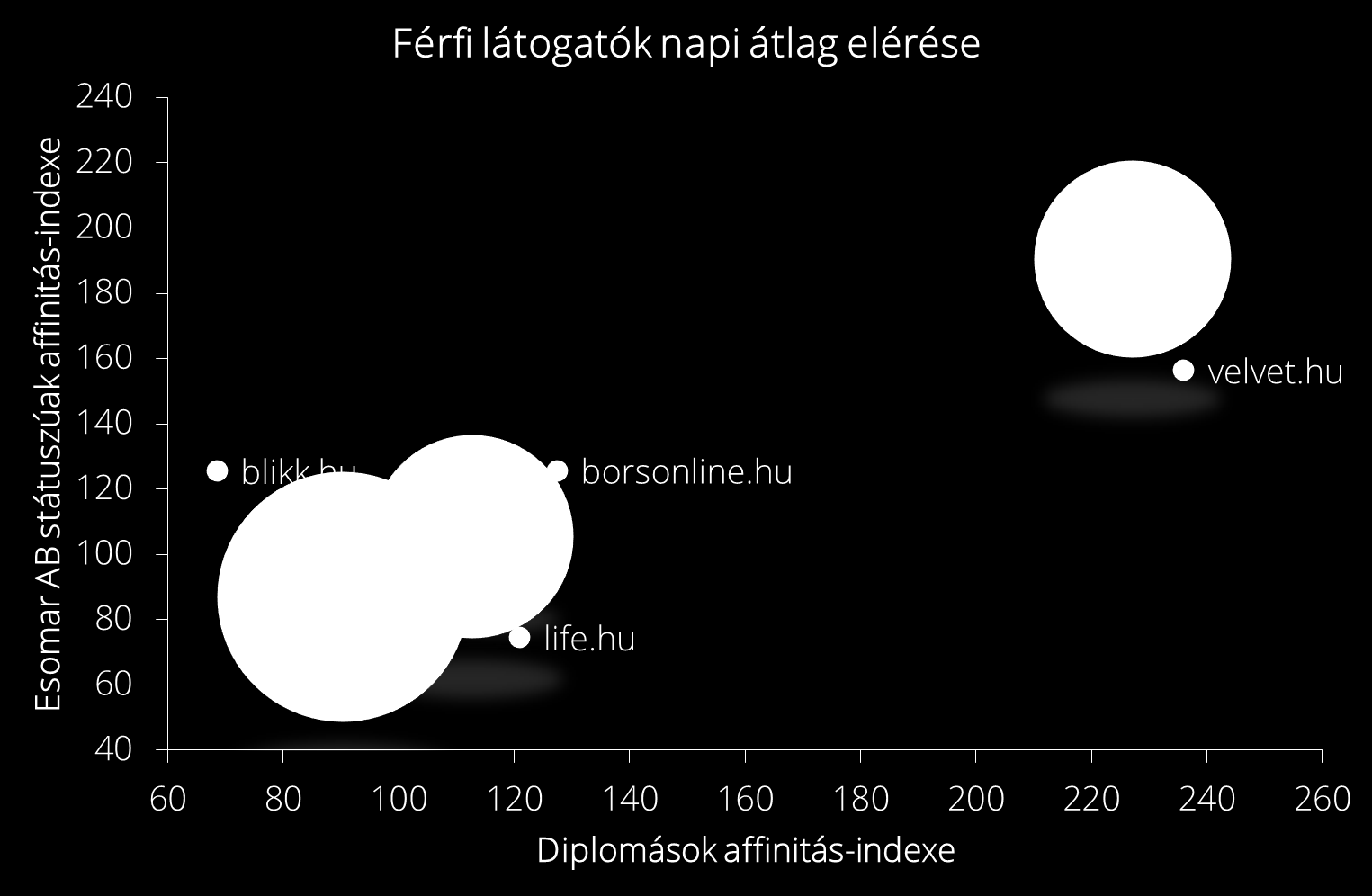 FIZETŐKÉPES, PRÉMIUM KÖZÖNSÉG 1 1 Esomar AB és diplomás célcsoportra legmagasabb affinitási indexszel