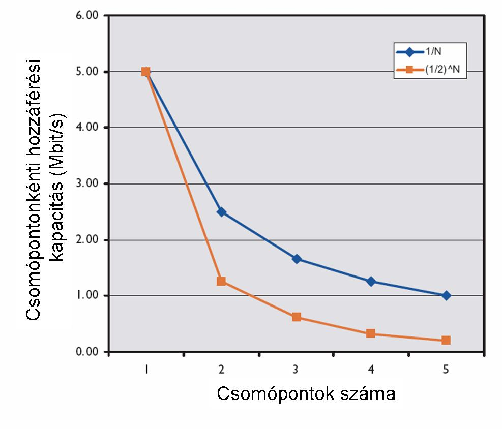 Simon Vilmos, Hálózati Rendszerek és