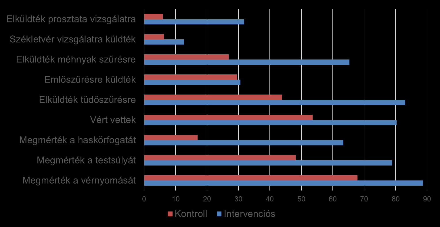 Ismert betegség nélküliek, akiket