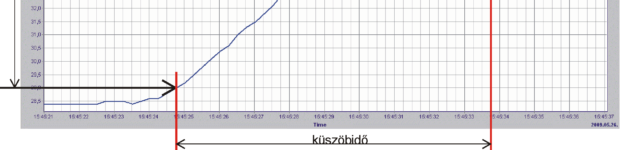 táblázatban és a 11.10. ábrán, valamint a 11.11. ábrán láthatók. 11.2.