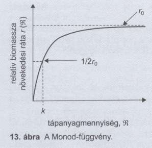 Forráslimitált növekedés: Monod modell Explicit modell: a szabályozó tényezők dinamikáját is tartalmazza c r(b)= r 0 * ------- Ahol c+k r(b):relatív biomassza