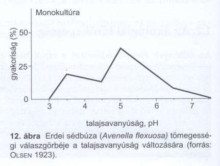FORRÁSOK.