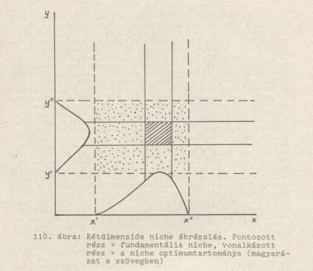 Niche Niche: N dimenziós hipertér, amelyben az adott populáció/faj előfordul - Fundamentális niche, az N dimenziós térnek az a része,ahol az