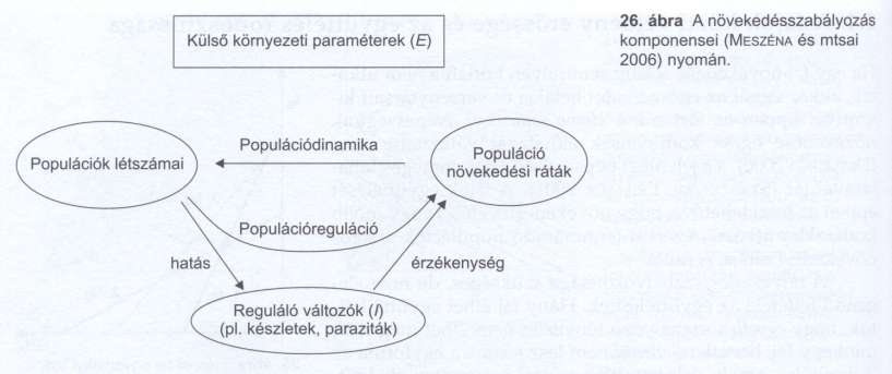 Hány faj élhet együtt?