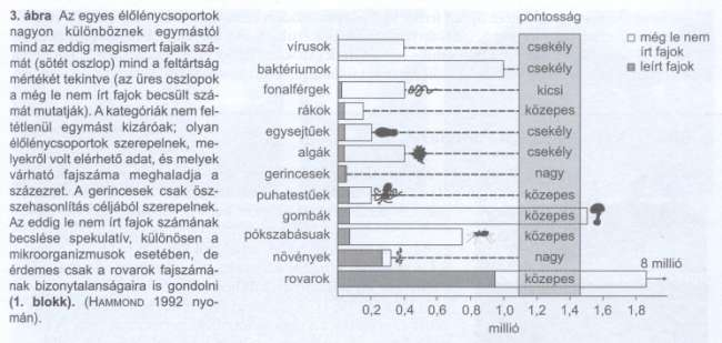 Biológiai sokféleség, biodiverzitás csökkenése Napjaink jelentős globális