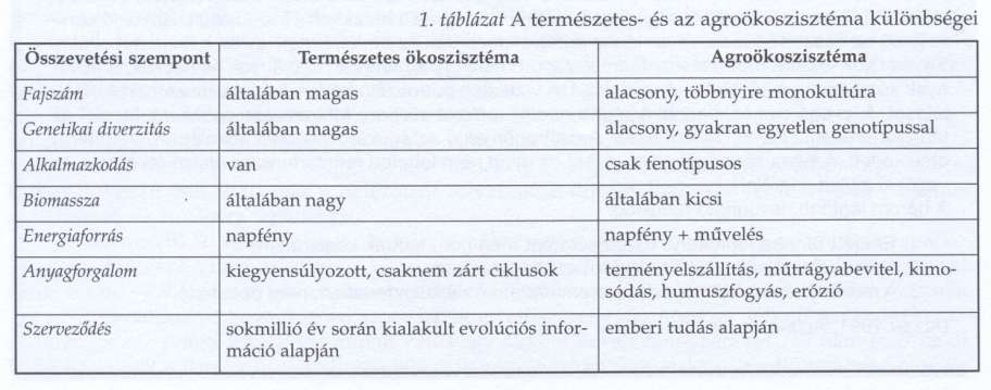 Ökológiai rendszerek - Ökoszisztémák - Természetes - Természetközeli emberi hatás alatt állnak, de szerveződésüket alapvetően
