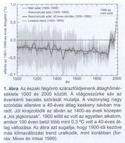 utóbbi három évtizedben egyenletesen nagymértékű http://www.met.hu/doc/ipcc_jelente s/hrex_jelentes-2012.