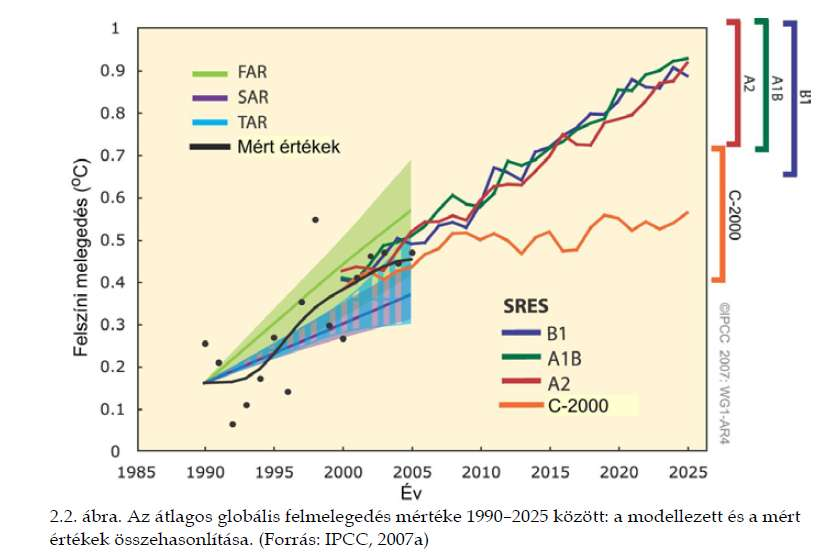 Forgatókönyvek (scenáriók) A1B: - - alternatív energiaforrások is felhasználva, környezeti szempontok is már A2: Egyenlőtlen
