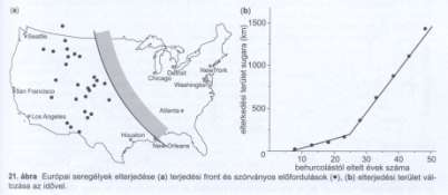 A biogeográfia területe Diszperzió Seregély É-amerikai betelepítése 1850-1889 között több