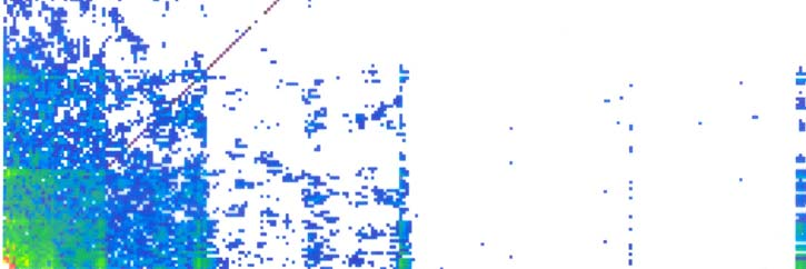 Csonkítás s (ε( = 6.