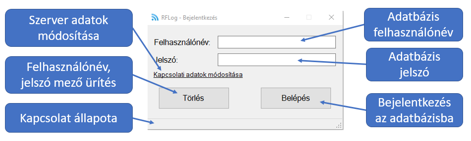 a. Ha a kártya nem szerepel az ismert kártyák között akkor hozzáadja azt és aktív állapotba állítja. Ezt 5 gyors felvillanással jelzi a készülék. b.