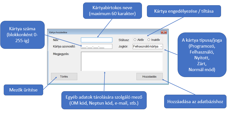 egyet a következő programindításkor és bekéri az adatokat a felhasználótól. 6.2 KÁRTYA HOZZÁADÁSA 12.