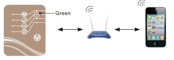 2. Router mód Routerkapcsolat a