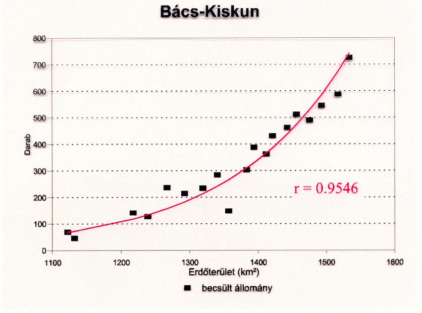 Az erdősültség és a