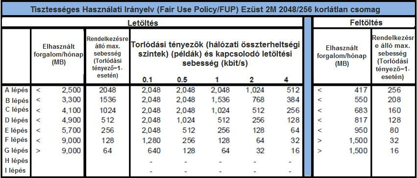 teljes körű torlódását elkerüljék. A műholdas internet szolgáltatás tulajdonságai eltérnek a hagyományos vezetékes szolgáltatásoktól.