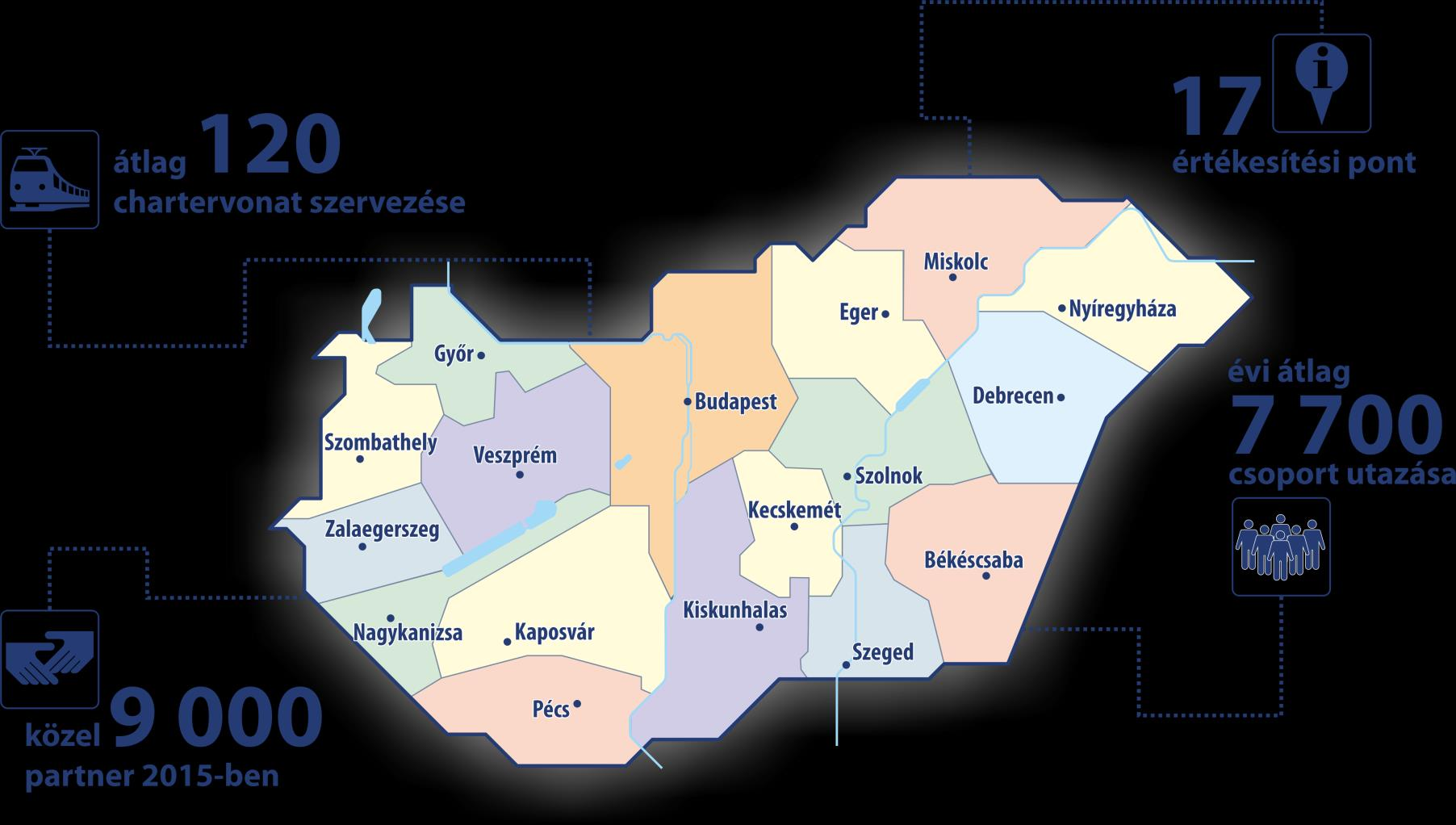 Személyszállítási szolgáltatás értékesítői hálózat Nemzetközi különvonatok Belföldi különvonatok