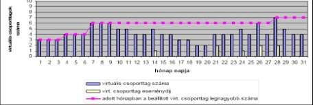 SZOLGÁLTATÁSOK ÉS DEFINÍCIÓK Telemátrix Plusz A Magyar Telekom Nyrt.
