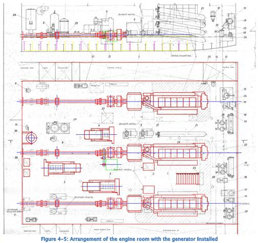Dunaföldvár: Tengelygenerátor beépítés vizsgálata Jelenleg: 2x70kW + 1x35kW, nem párhuzamosítható Beépítés helye: merev tengelykapcsoló Erőátvitel: mechanikus - fogasszíj Villamos gép: egyenáramú gép