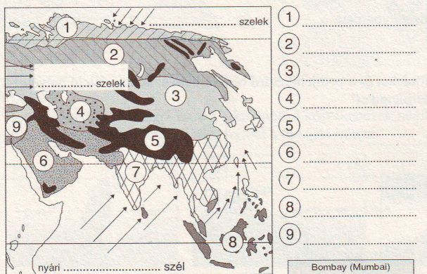 Munkafüzet feladatmegoldás 36.oldal 2. feladat Írd be a kontinens uralkodó szélrendszereinek és jellemző szelének nevét a térképvázlatba! Milyen az éghajlat a számmal jelzett tájakon?