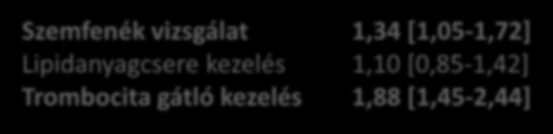 és DBP<90 Hgmm; 80 év felett: SBP<150 és DBP<90 Hgmm; diabétesz: SBP<140 és DBP<85 Hgmm; vesebeteg: SBP<130 és DBP<80 Hgmm ) 1,12 [0,87-1,43] Összkoleszterin szint (<5,2 mmol/l) 0,95 [0,73-1,25]