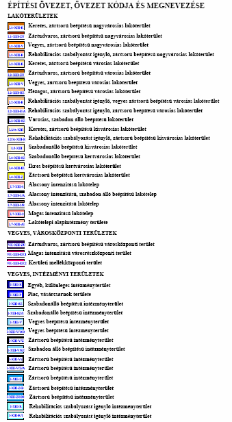 (KV-SZK-X), a terület középső része az ERDÉRT SE és az önkormányzat telke jelentős zöldfelületű intézmény terület (Z-X), a déli része alacsony intenzitású lakótelep (L7-X-l) építési övezetbe van