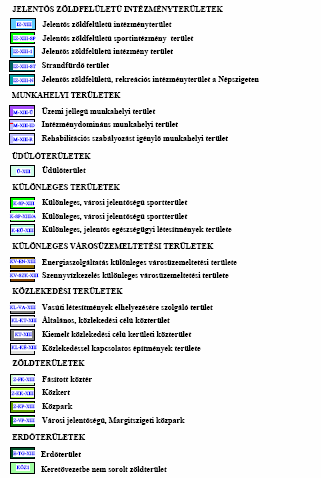 Építési övezet KVSZ Övezeti tervlap kivonat L7-X- 1 Z-X KV- SZK-X KL-KT- X lacsony intenzitású lakótelep Jelentős zöldfelületű intézmény terület Szennyvízkezelés különleges városüzemeltetési területe