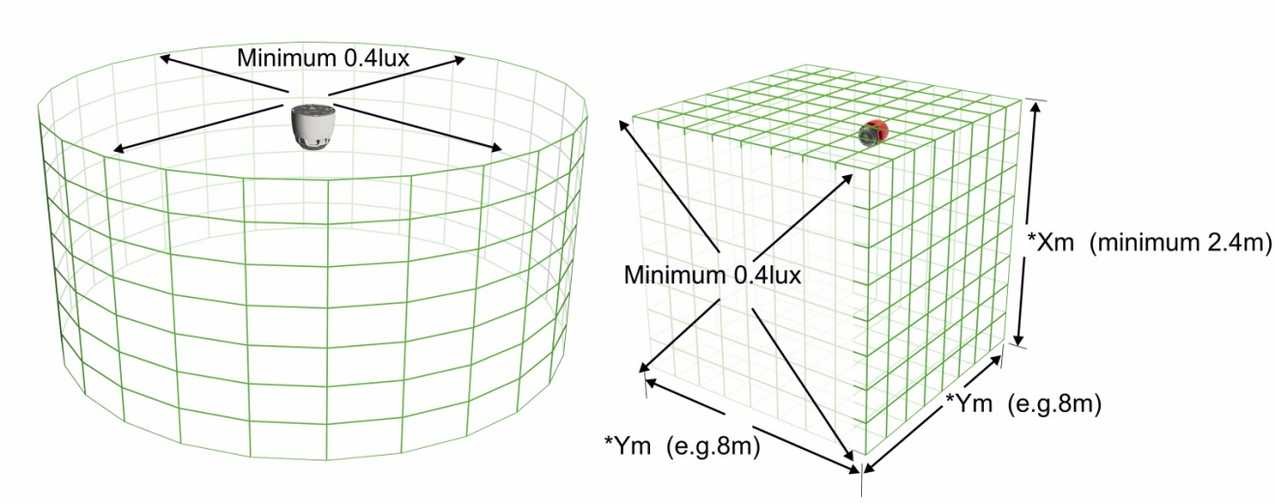 A FÉNYJELZŐ BEKÖTÉSE ÉS VEZÉRLÉSE A CWST fényjelzők mindkét (1. és 2.) vezérlő bemenetükről vezérelhetők, de csak egy fokozatban (0,5 Hz) villognak.