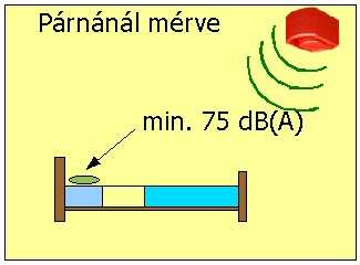 A HANG- ÉS FÉNYJELZŐK ELHELYEZÉSE A hang és fényjelzők elhelyezésekor mindig figyelembe kell venni az előírásokat! Segítségként következzen néhány támpont.