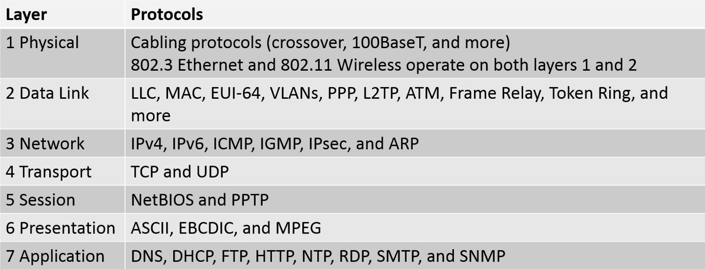 ét * Rendelje a PPP protokollt az TCP/IP rétegmodell megfelelő Kapcsolati réteg A Pont-pont protokoll (általánosan használt rövidítéssel: PPP az angol Point-to-Point Protocol kifejezésből) egy magas