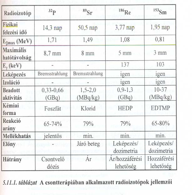 Radiosynovectomia Carcinoid Hepatocellularis carcinoma Radionuklid terápia Benignus és malignus pajzsmirigybetegségek (differenciált pm.