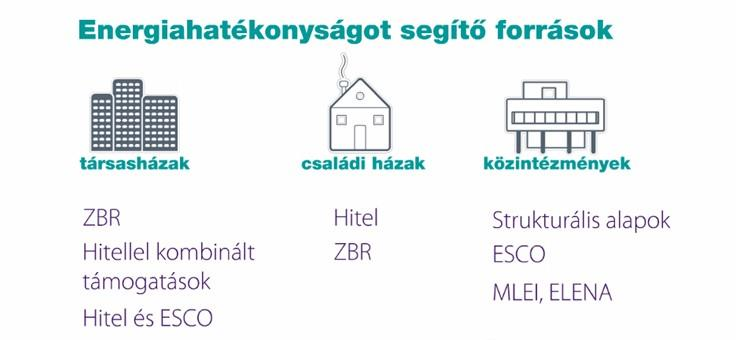 sikerességét nagyban befolyásolják a szerződéses feltételek; érdemes a területen jártas jogászt bevonni a folyamatba. BASF és Energia Unió Zrt.