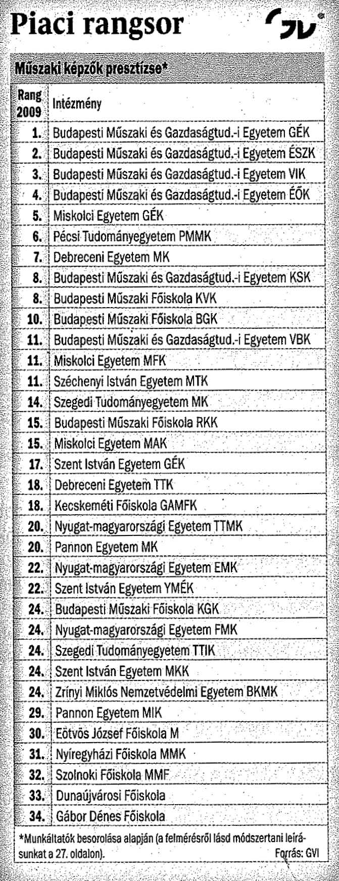 18/66