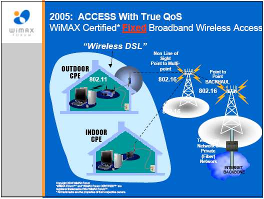 16a szabvány) Frekvencia: 2-11 GHz (pl. 3,5, 5,4, 5,8 GHz), max.