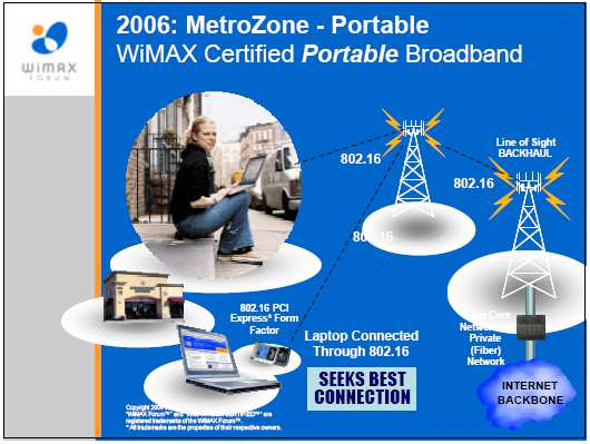 A WiMAX TECHNOLÓGIA (3) Hordozható vezetéknélküli elérés Műholdas távközlési rendszerek: LEO (Low Earth Orbit, alacsony Föld körüli pálya 500-1,500 km), MEO (Medium Earth Orbit,