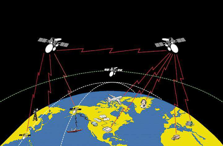 Műsor- és adatszolgáltatásra legjobban a geostacionárius rendszerek terjedtek el. Műholdas szervezetek: INTERSPUTNIK, INTELSAT, EUTELSAT, INMARSAT, ORION, PANAMSAT.