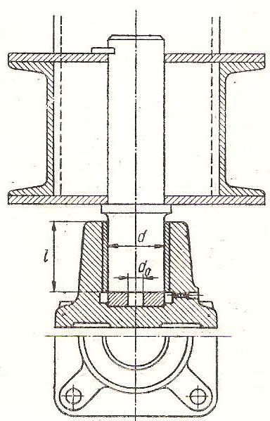 Forgó oszlopú forgódaru Alsó csapágy: talp és nyakcsapágy Alsó csapágyat terhelő Verő: Q G d Felületi nyomás a talpon: k Csapágyperselyen: H k l d Forgatáshoz szükséges nyomaték