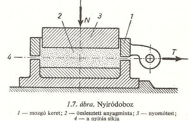 Ömlesztett anyagok tulajdonságai i) Teherbírás,