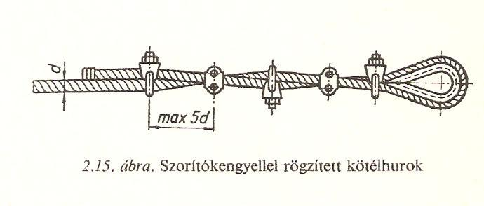 Kötélvég kialakítások