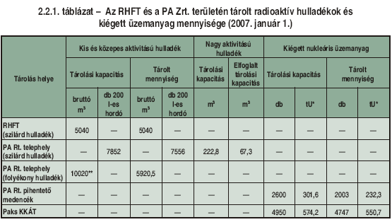 Radioaktív hulladékok feldolgozása