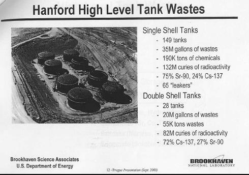E) USA Hanford Legacy Waste