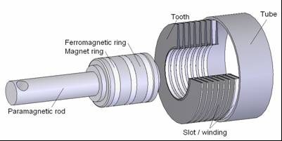 Electric cars, electricity in cars Development of a tractor motor for electrical vehicle Electromechanical damper Development of motor