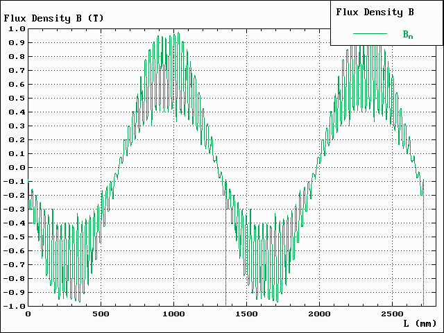 FEM ThyssenKrupp