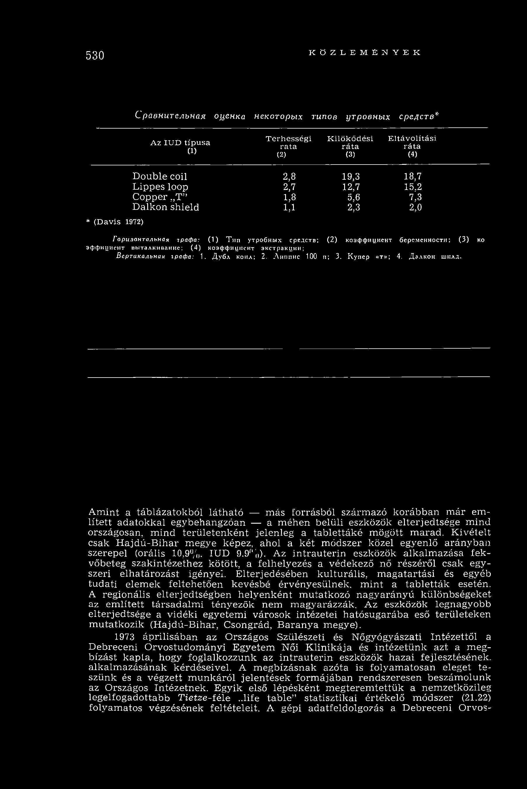эф ф ициснт вы талкивание; (4) коэф ф ициент экстракции; Вертикальная графа: 1. Д у б л коил; 2. Л нп п н с 100 п; 3. К упер «т»; 4. Д зл к о н ш илд.