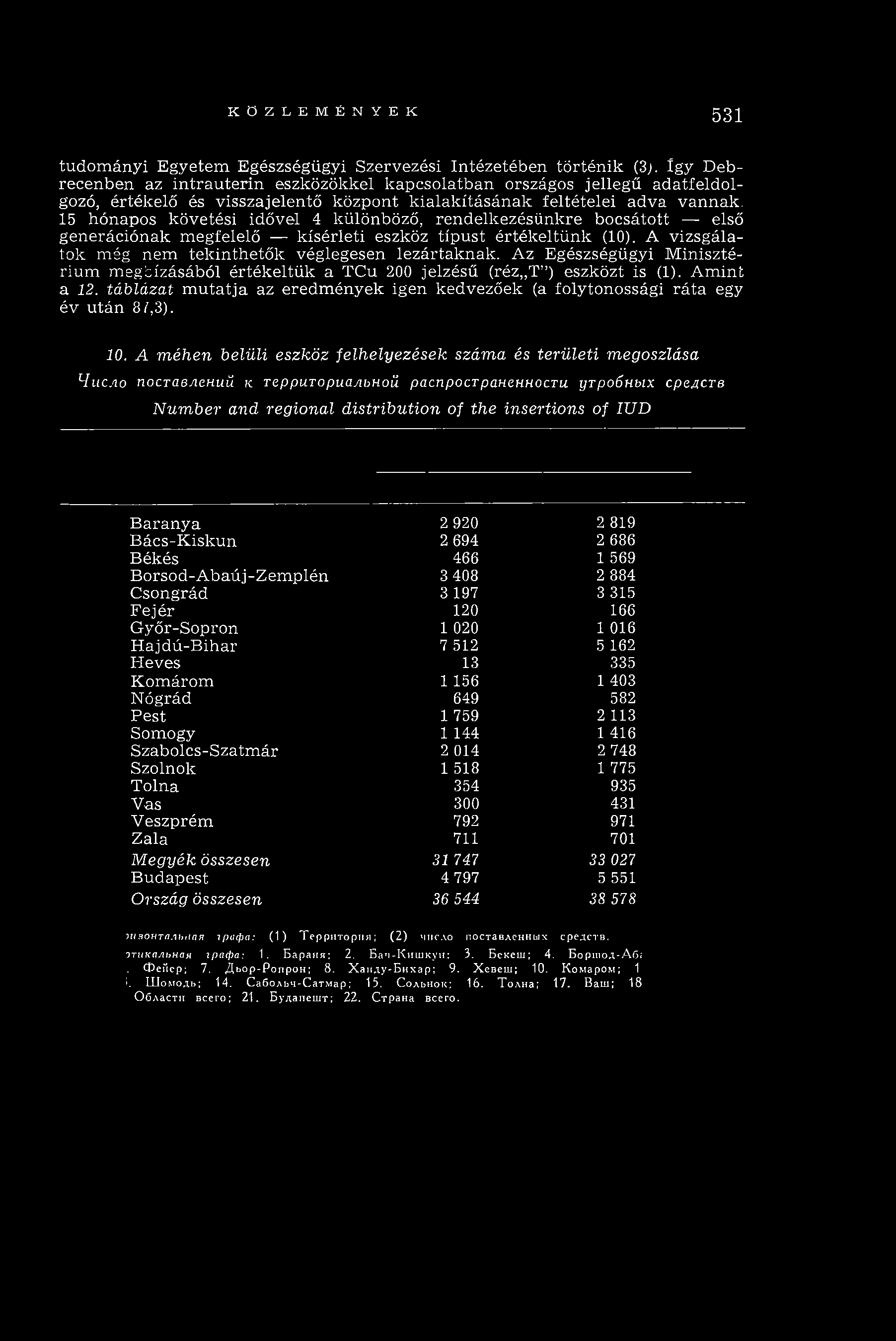 15 hónapos követési idővel 4 különböző, rendelkezésünkre bocsátott első generációnak megfelelő kísérleti eszköz típust értékeltünk (10). A vizsgálatok még nem tekinthetők véglegesen lezártaknak.