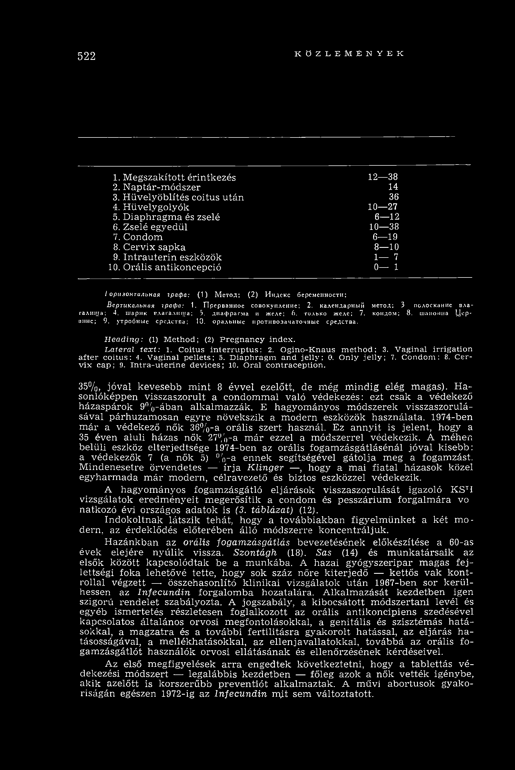 Ez annyit is jelent, hogy a 35 éven aluli házas nők 27%-a m ár ezzel a m ódszerrel védekezik.