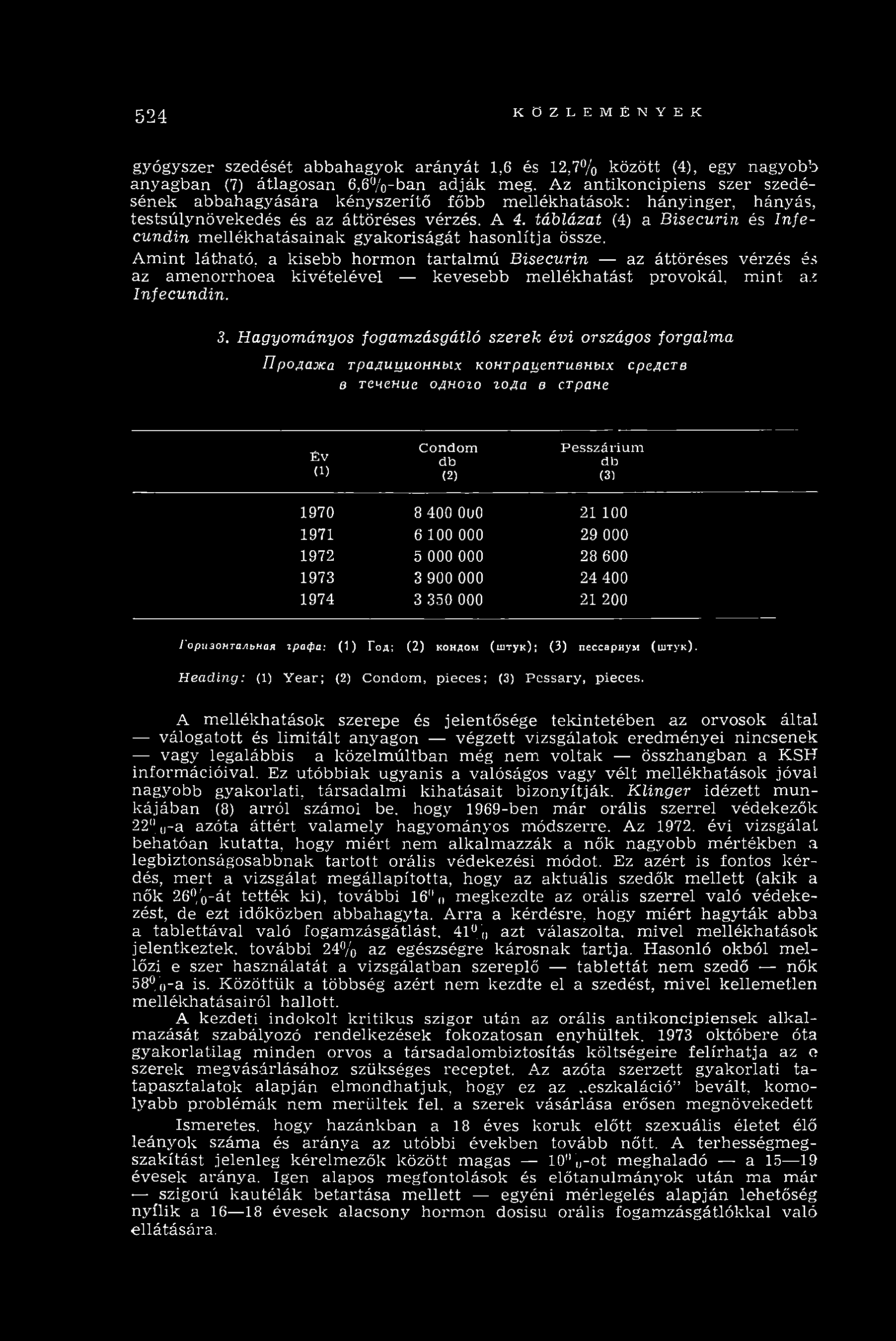 táblázat (4) a Bisecurin és Infecundin m ellékhatásainak gyakoriságát hasonlítja össze.