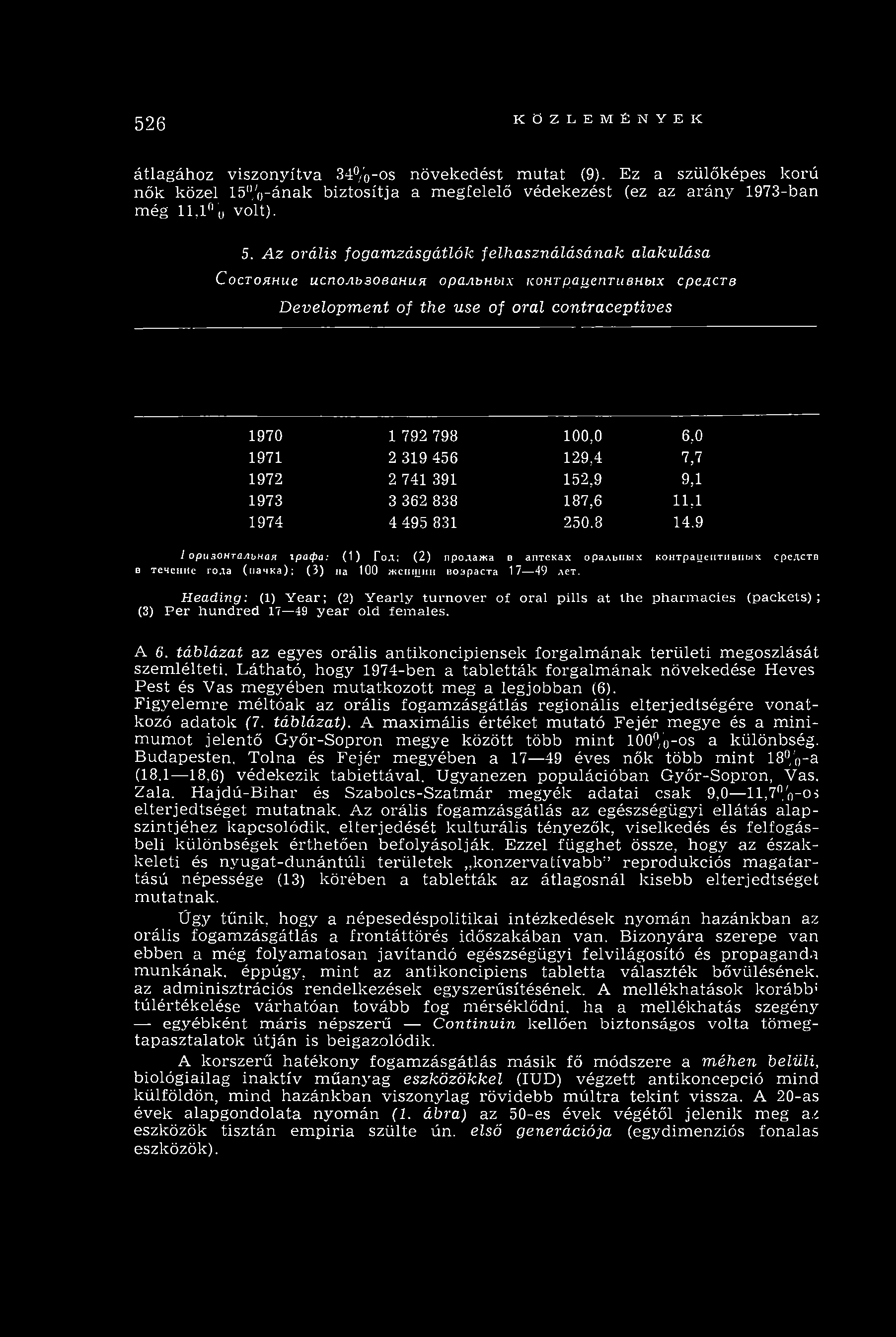 129,4 7,7 1972 2 741 391 152,9 9,1 1973 3 362 838 187,6 11,1 1974 4 495 831 250.8 14.