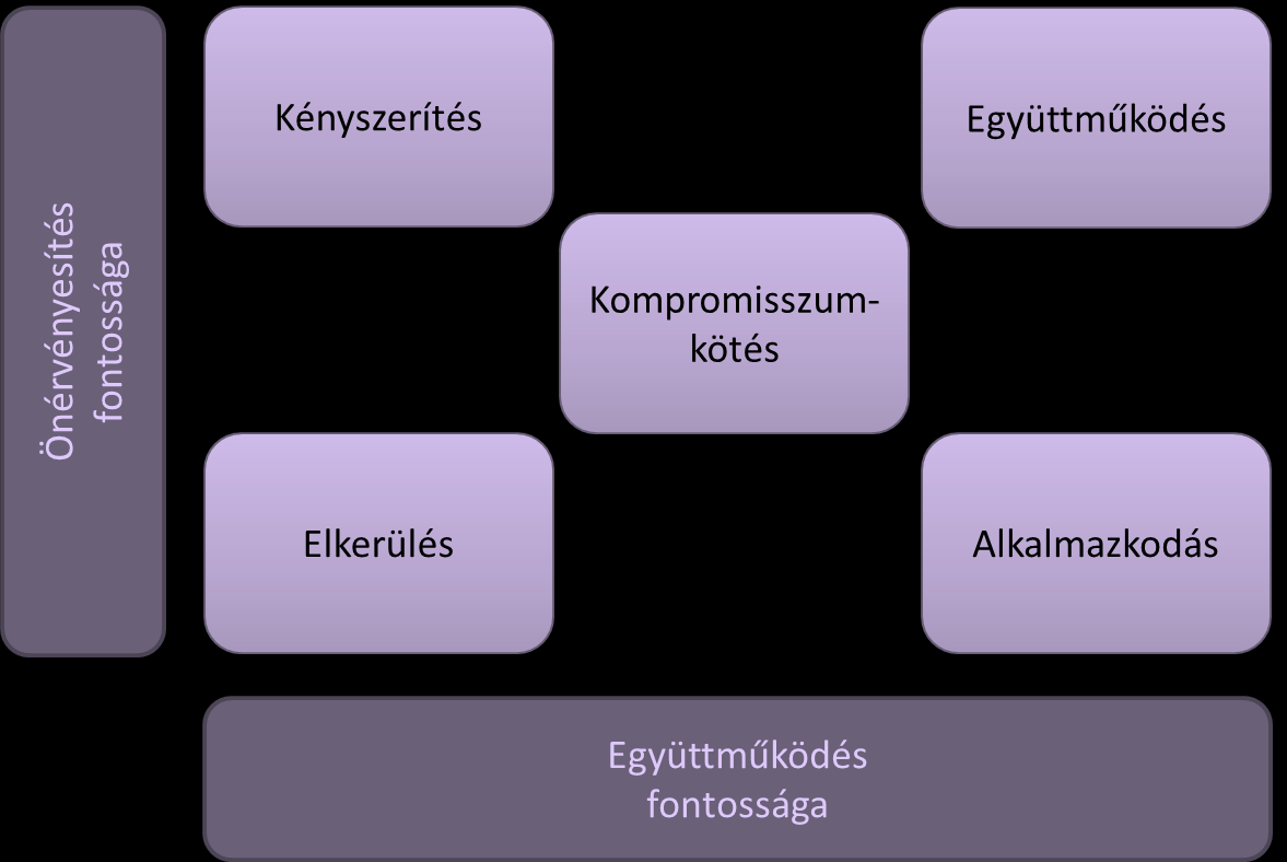 Együttműködő