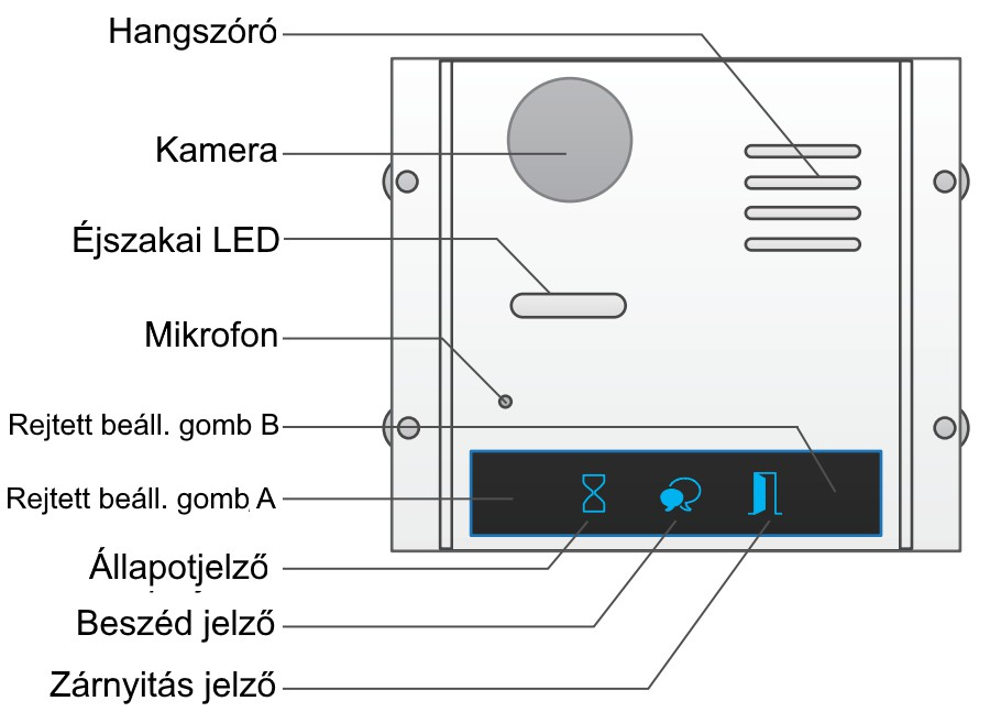7. Kamera modul 7.1. Felépítés és funkciók Megjegyzés: A és B gombok rejtva vannak, alap esetben inatívak. Ahhoz, hogy aktívak legyenek a DIP6 kapcsolót ON állásbe kell kapcsolni. 7.2.