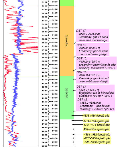 Új kutatási irányok a földi energiaforrások hasznosításához Strengths of the initial deep basin model Old wells plenty of HC indication in the total formation